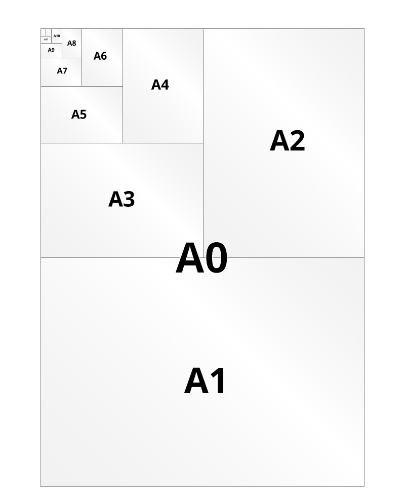 Papierformaten
